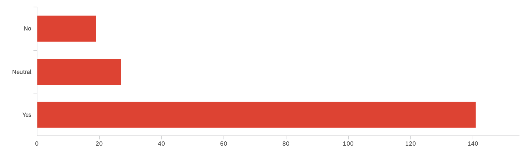 210_stat